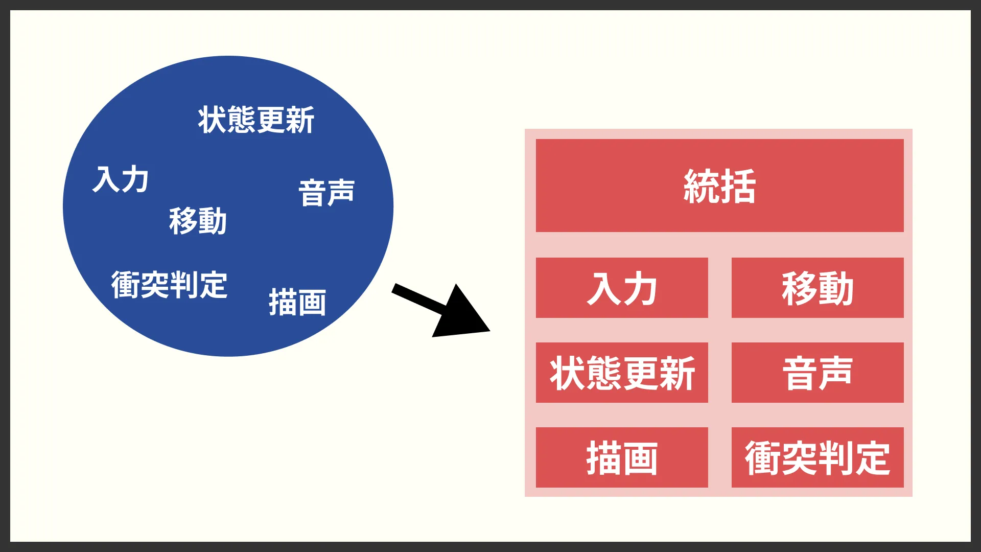 ゲームジャムと商業開発