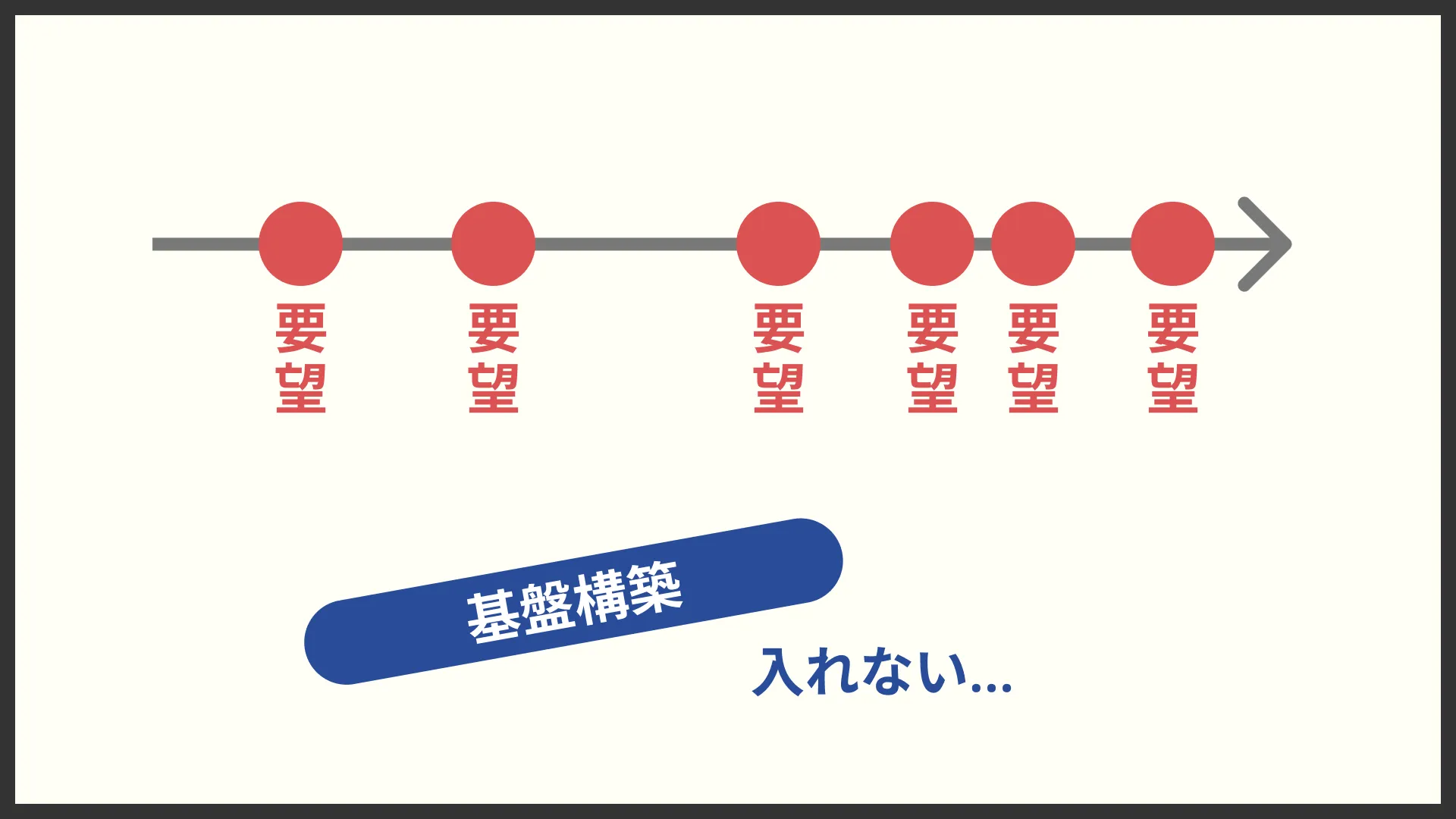 モック開発とスケーリング