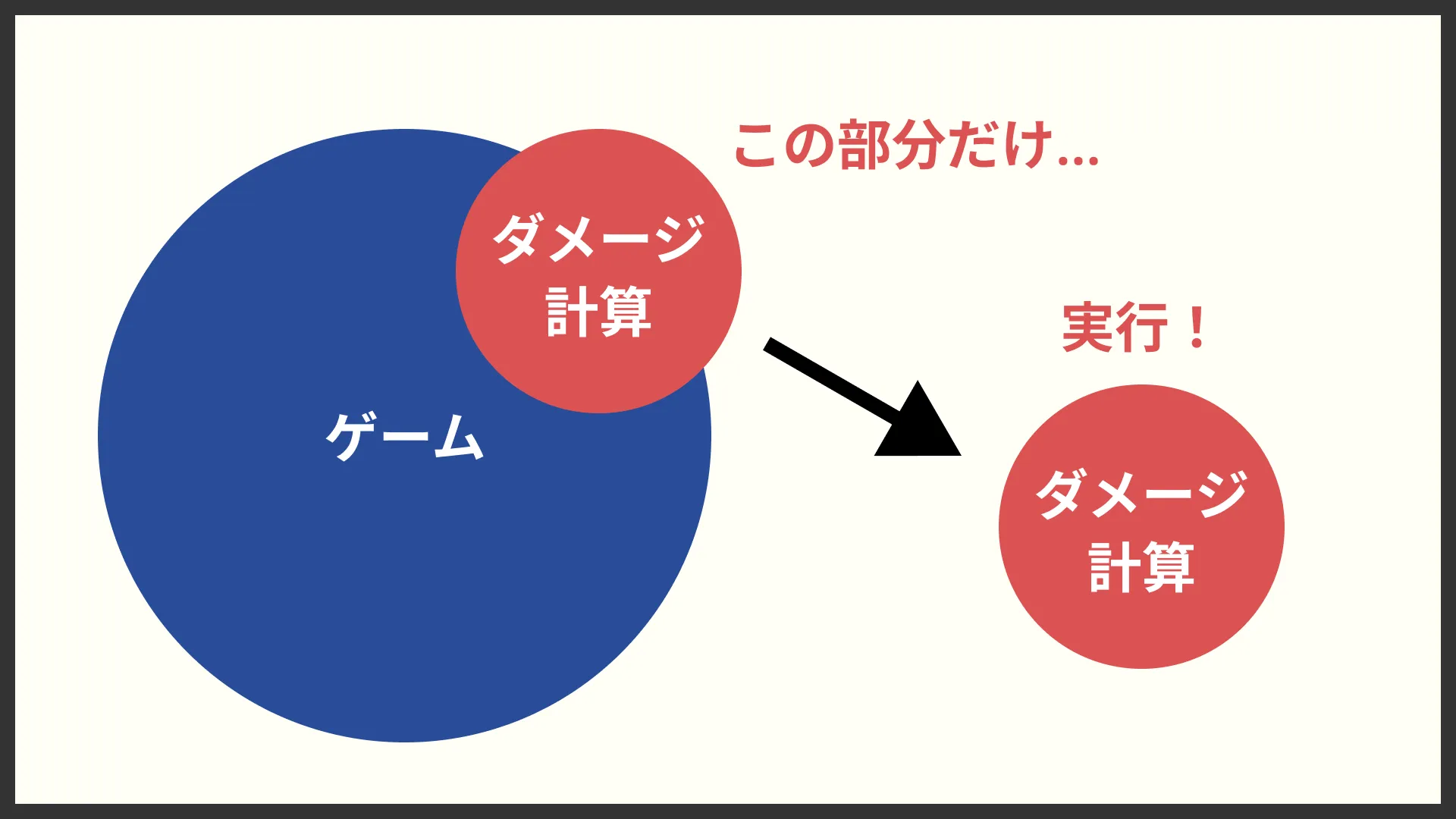 取り外し可能な設計