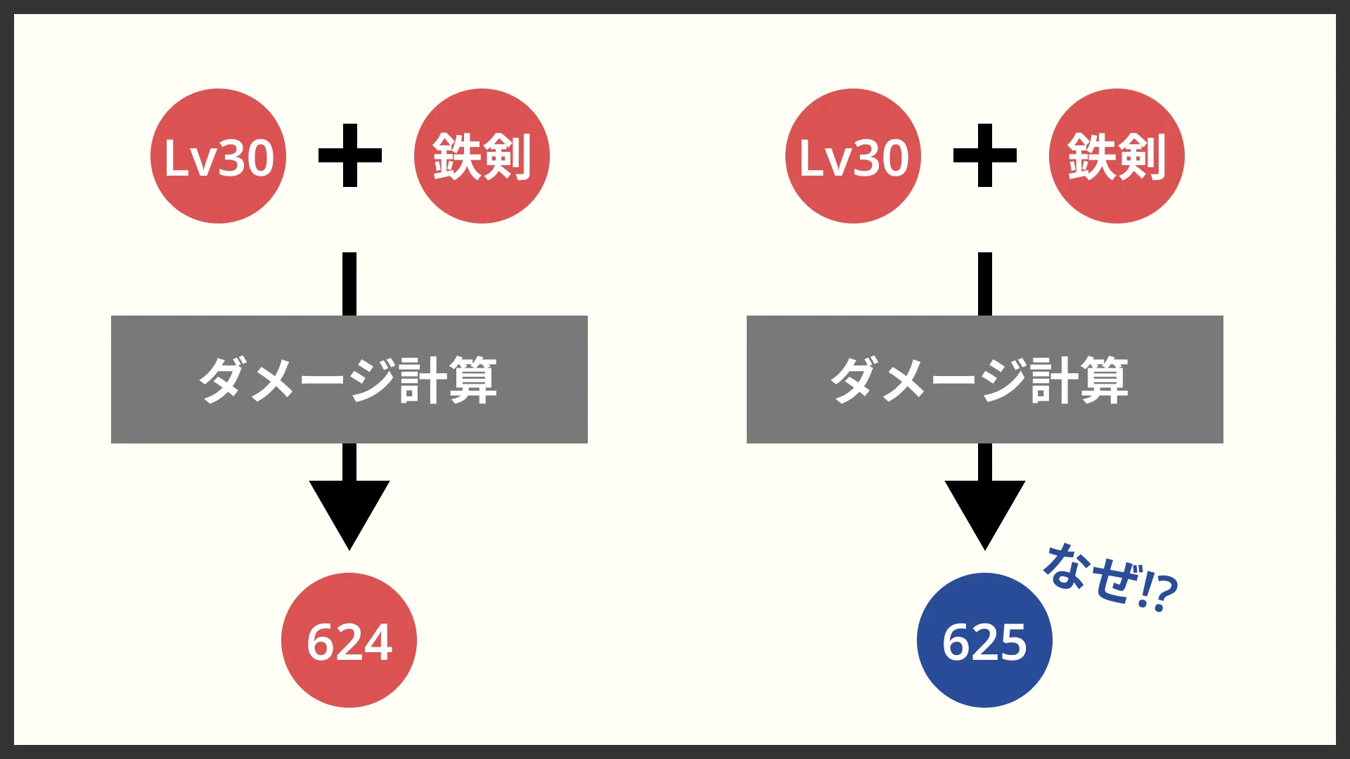 再現可能な設計