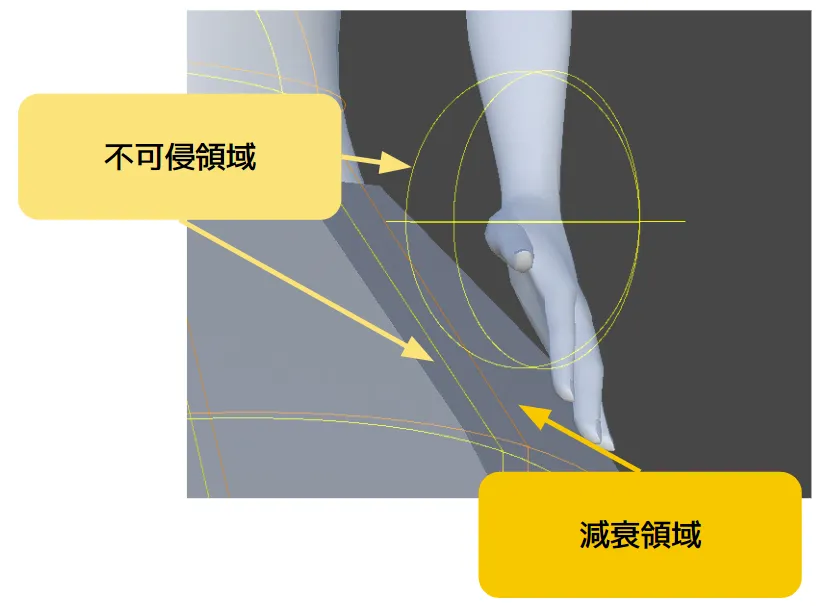 減衰領域