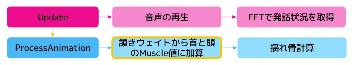 改善した実装方法