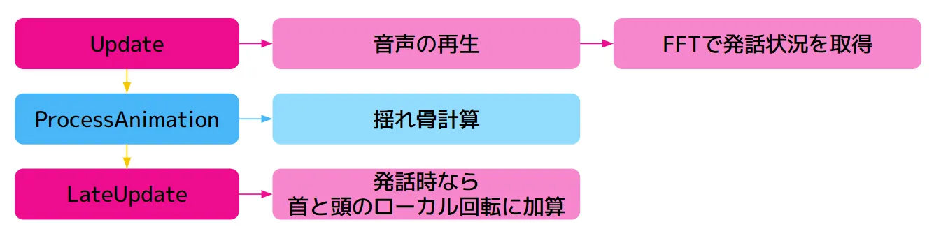 シンプルな実装方法