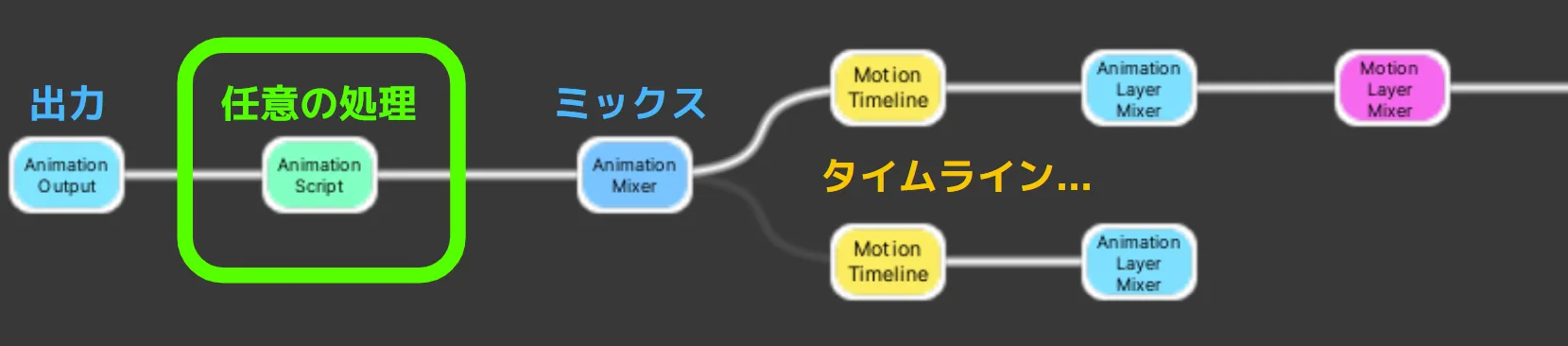 PlayableAPI