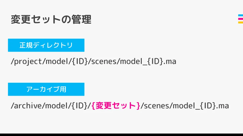 ディレクトリ構成