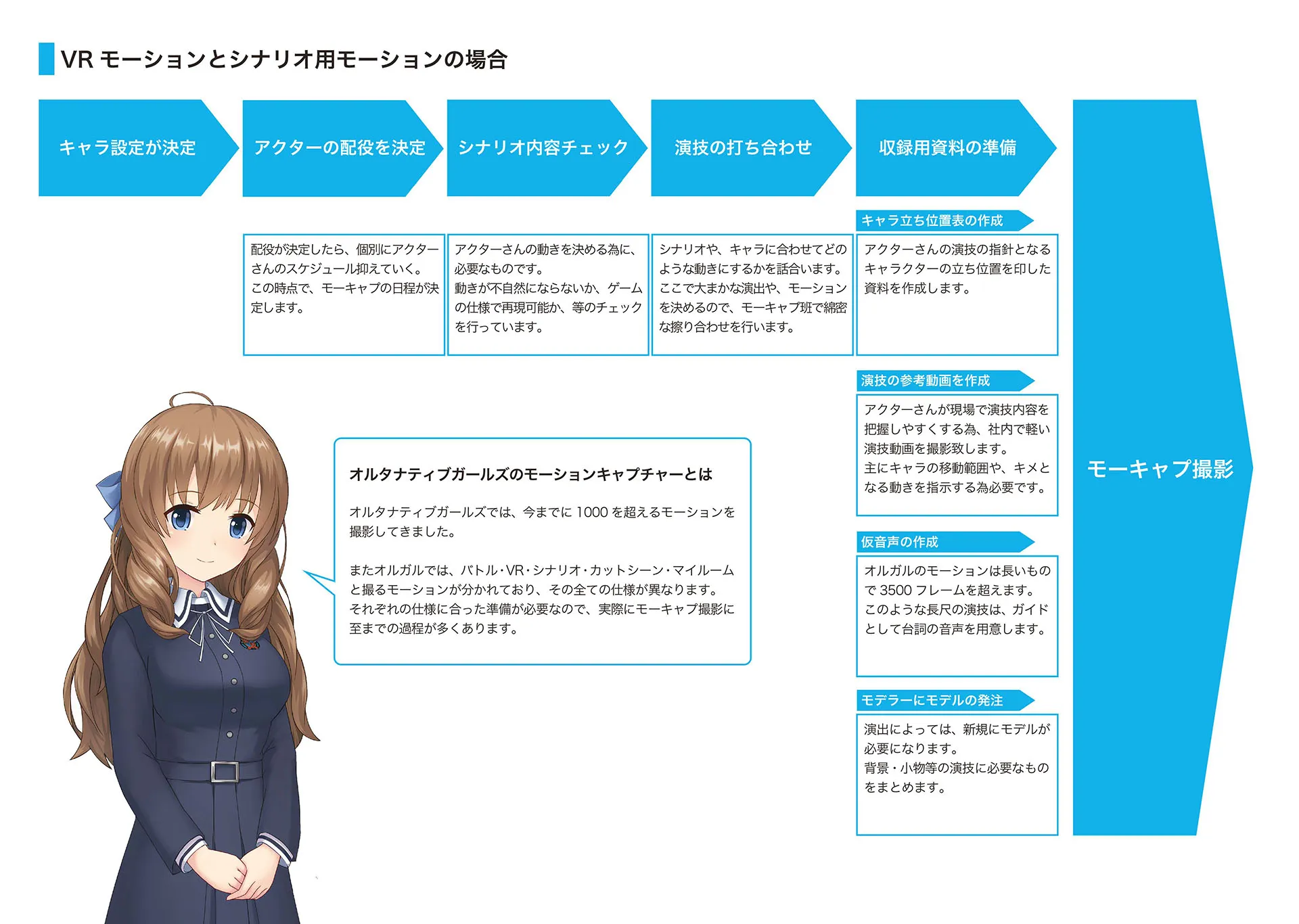 VRモーションとシナリオ用モーションの場合