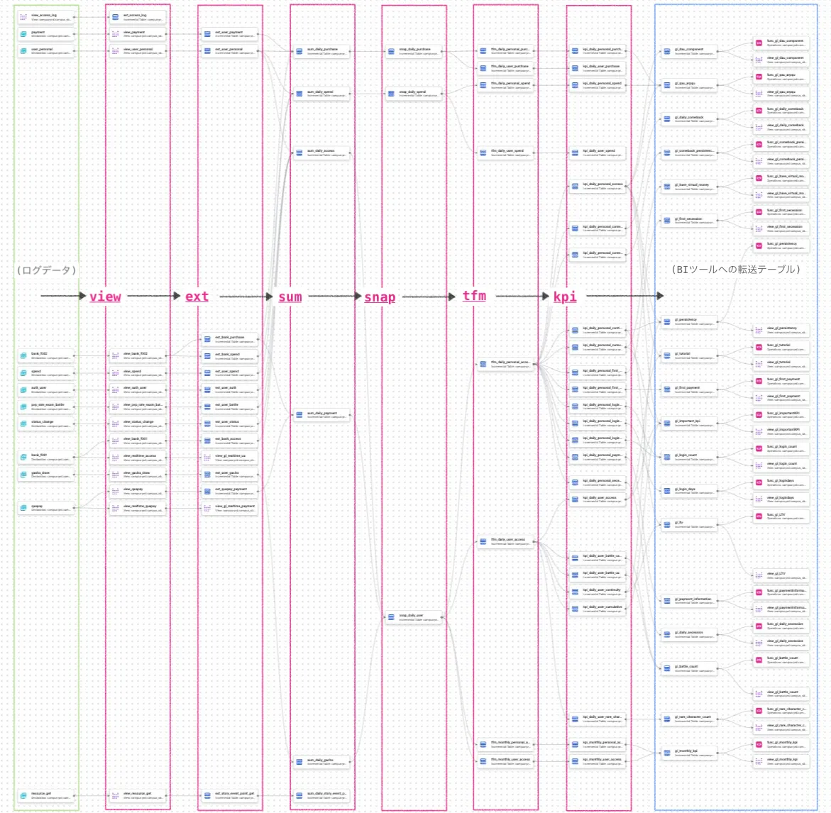 compiled_graph