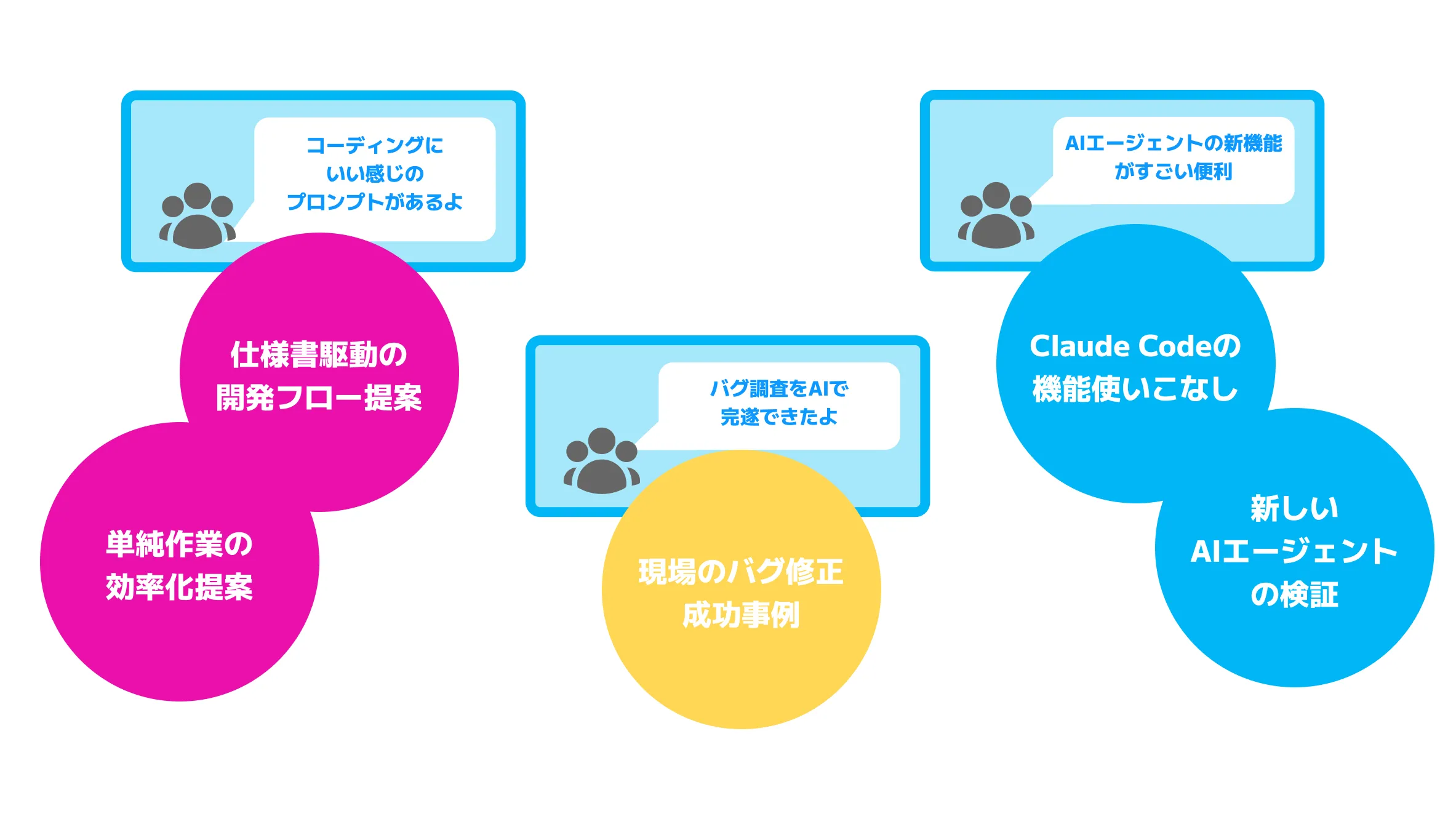 cross_org_activity_flow