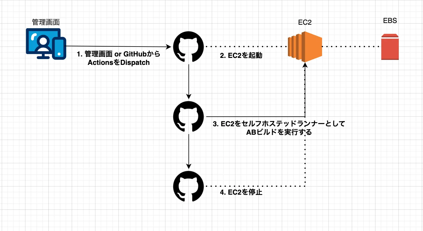 システム概要