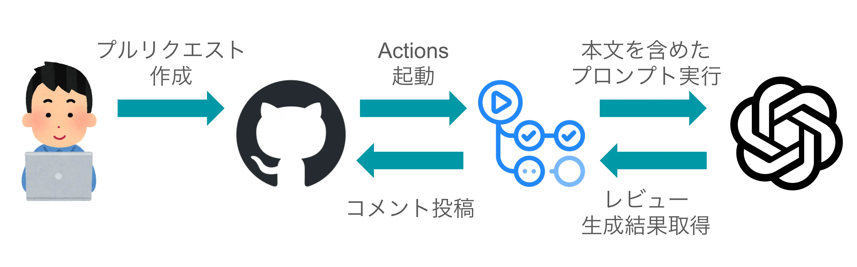 システム概要