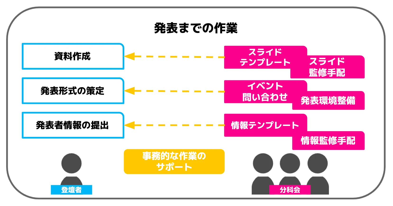 外部登壇の資料サポート
