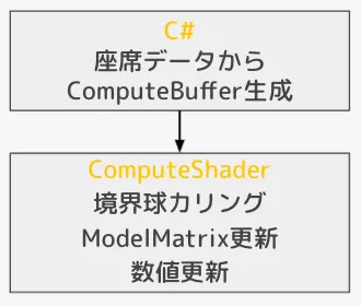観客処理フロー