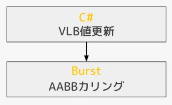 VolumetricLightBeam処理フロー