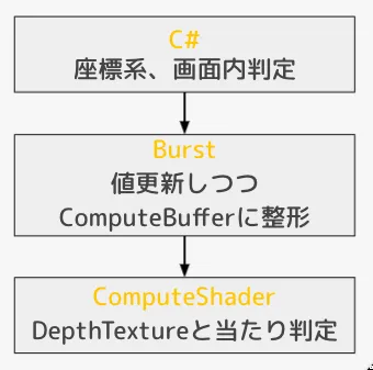 レンズフレア処理フロー