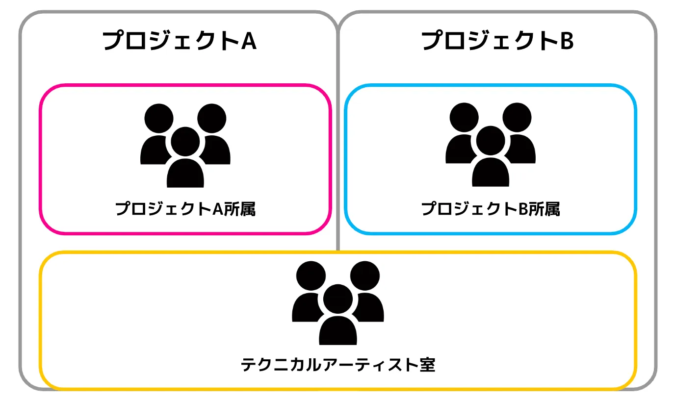 TA室の構成