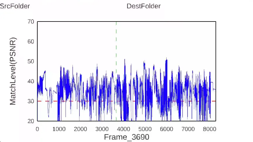 完成したPSNRグラフ