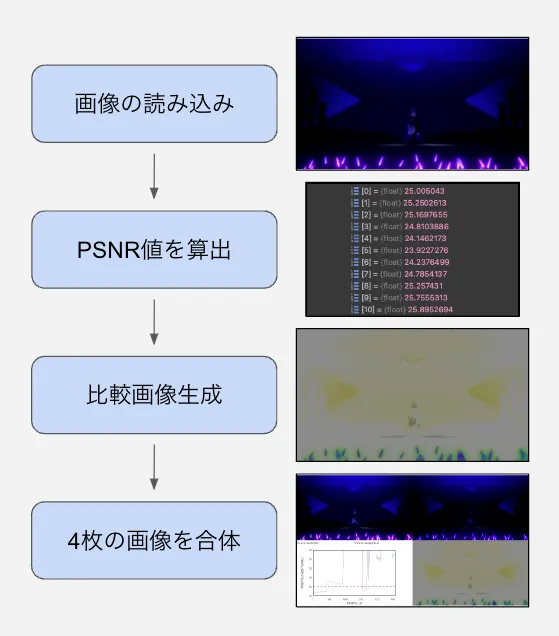 実装フロー