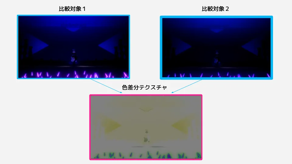 比較した図