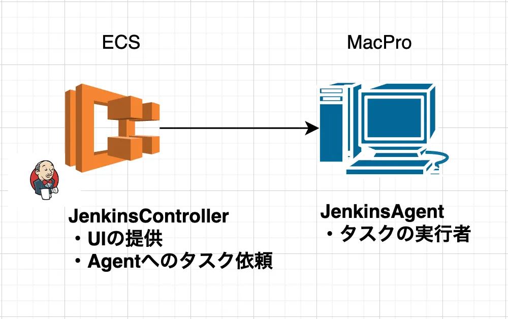 jenkins_diagram