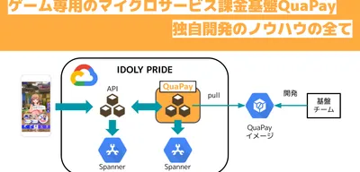 ゲーム専用のマイクロサービス課金基盤QuaPayを独自開発して得たノウハウの全て