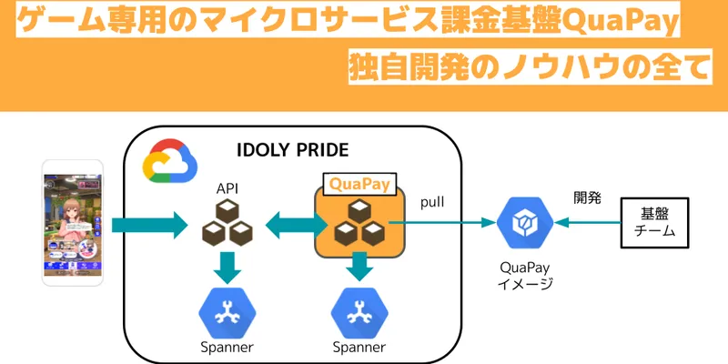 ゲーム専用のマイクロサービス課金基盤QuaPayを独自開発して得たノウハウの全て