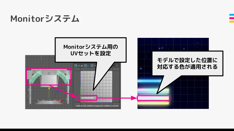 Monitorシステム