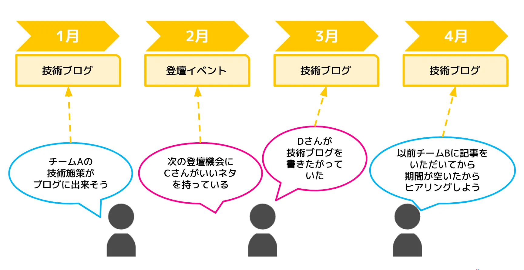 戦略策定