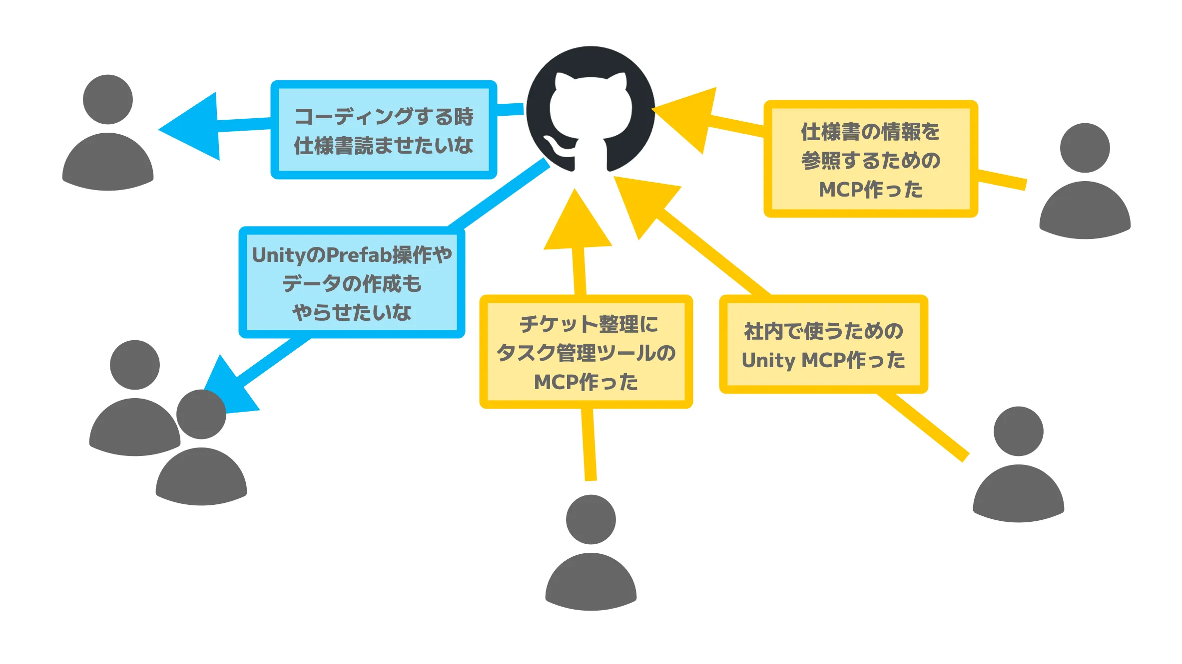 shared_repository_concept