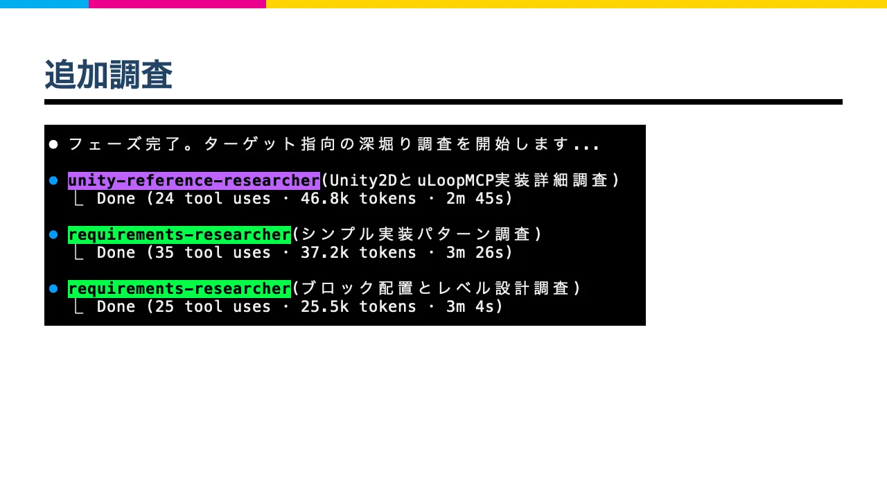 追加調査