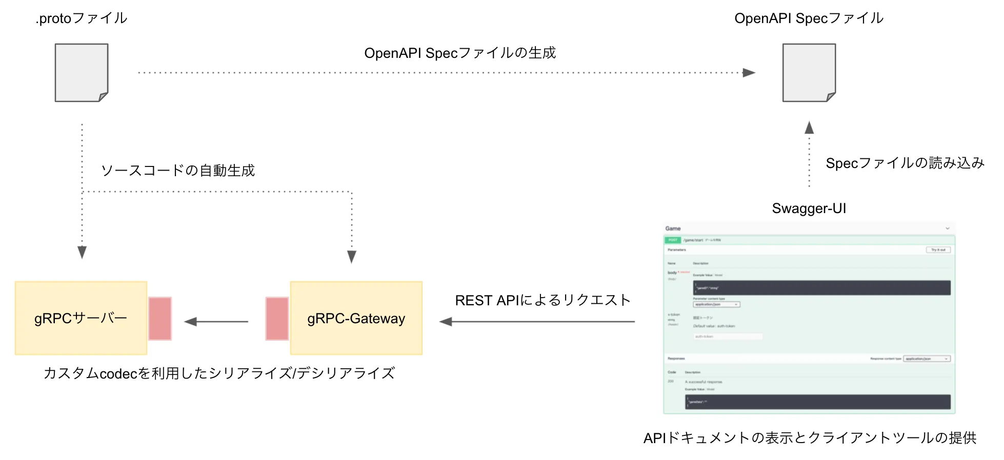 swagger-ui