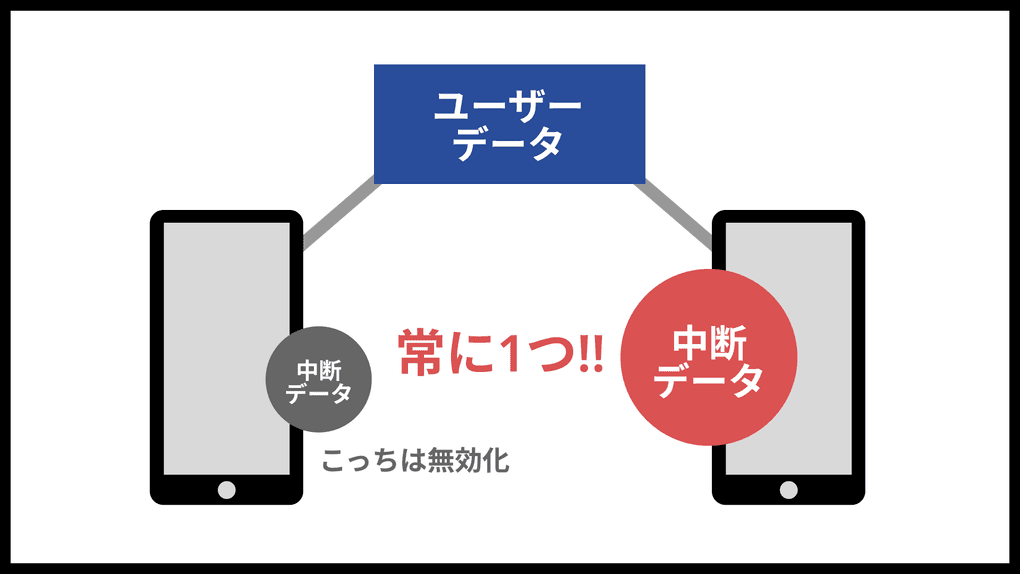複数端末でのセッション破棄