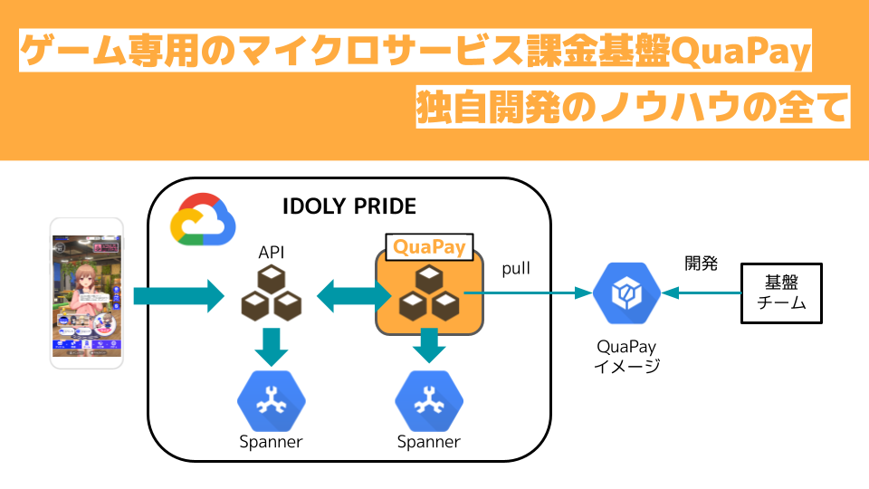 ゲーム専用のマイクロサービス課金基盤QuaPayを独自開発して得た