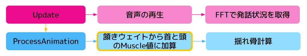 改善した実装方法